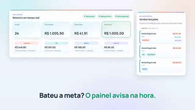 Tela do sistema Painel de vendas do balcão